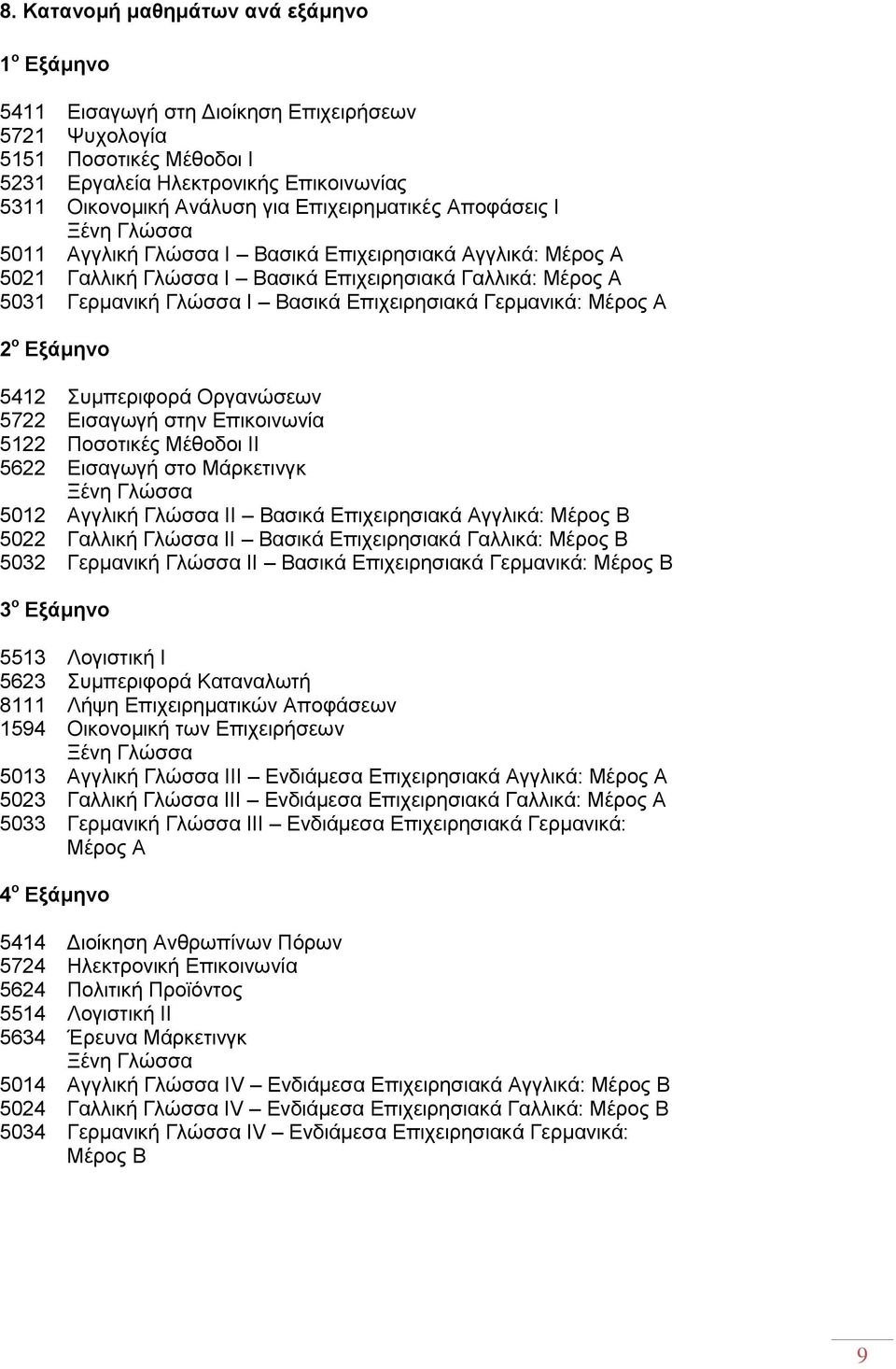 Δπηρεηξεζηαθά Γεξκαληθά: Μέξνο Α 2 ν Δμάκελν 5412 πκπεξηθνξά Οξγαλψζεσλ 5722 Δηζαγσγή ζηελ Δπηθνηλσλία 5122 Πνζνηηθέο Μέζνδνη ΙΙ 5622 Δηζαγσγή ζην Μάξθεηηλγθ Ξέλε Γιψζζα 5012 Αγγιηθή Γιψζζα ΙΙ Βαζηθά