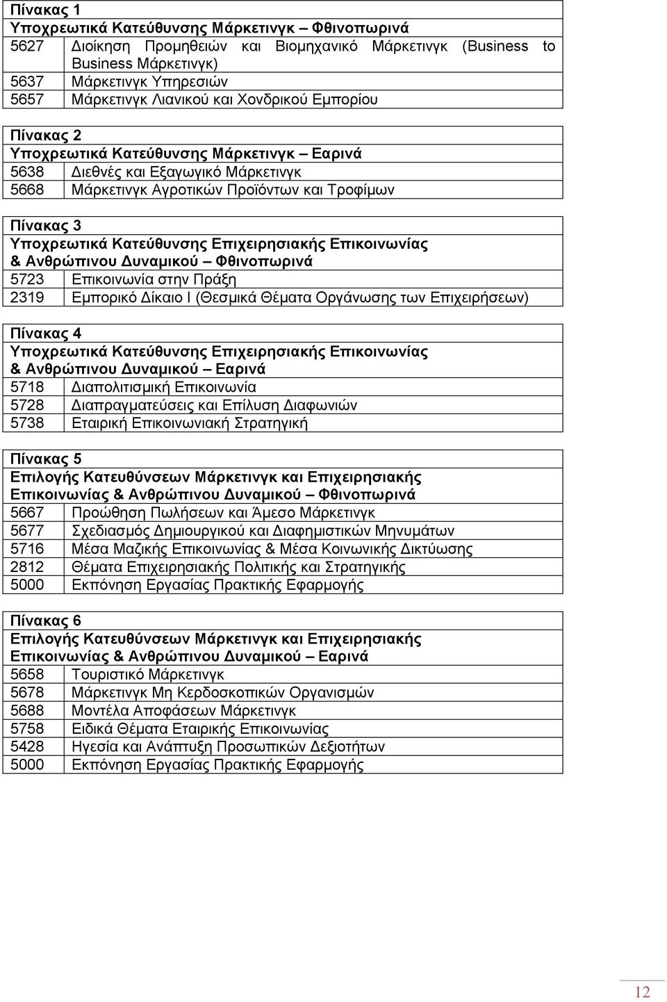 Δπηρεηξεζηαθήο Δπηθνηλσλίαο & Αλζξώπηλνπ Γπλακηθνύ Φζηλνπσξηλά 5723 Δπηθνηλσλία ζηελ Πξάμε 2319 Δκπνξηθφ Γίθαην Ι (Θεζκηθά Θέκαηα Οξγάλσζεο ησλ Δπηρεηξήζεσλ) Πίλαθαο 4 Υπνρξεσηηθά Καηεύζπλζεο