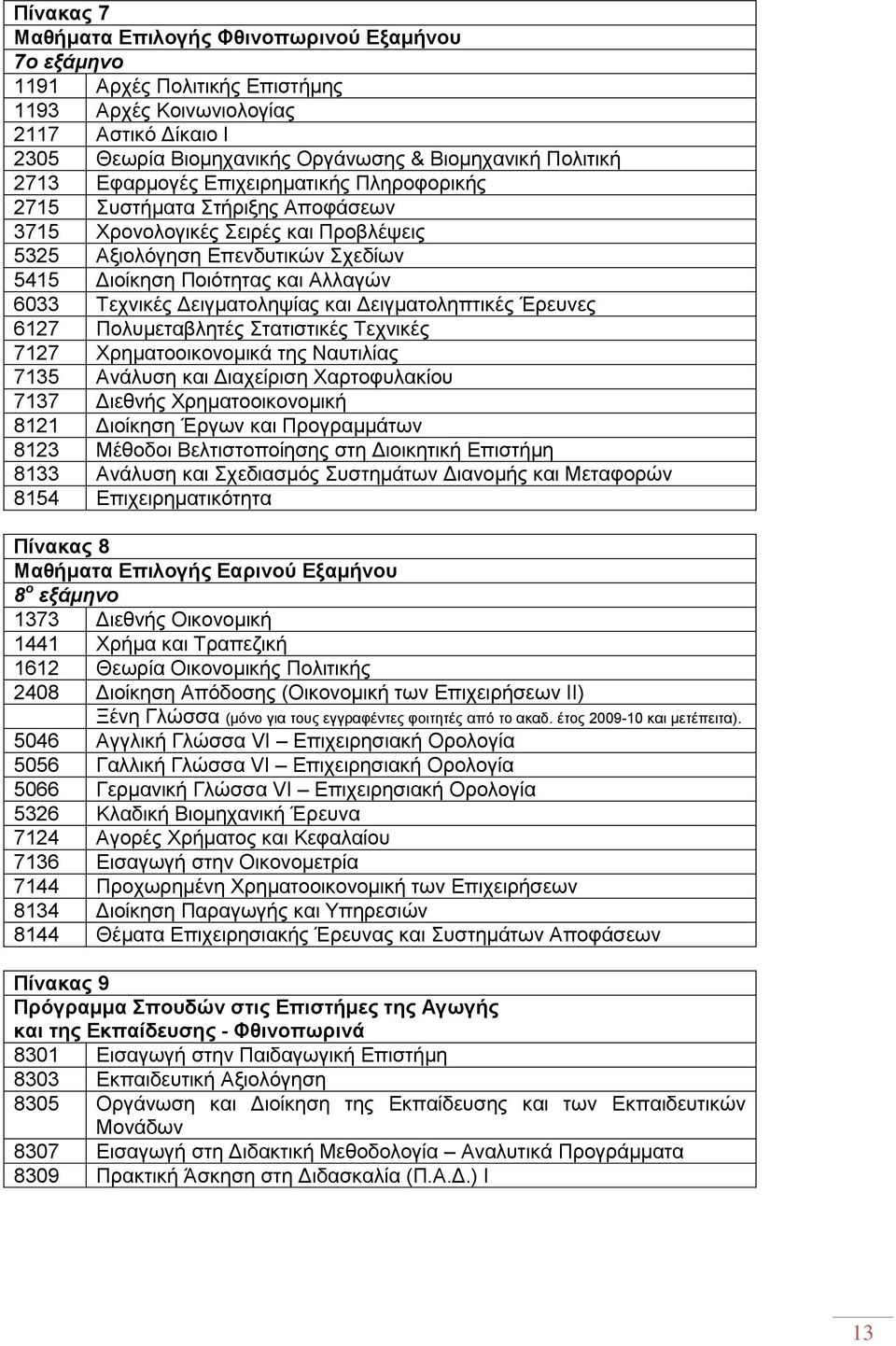 Γεηγκαηνιεςίαο θαη Γεηγκαηνιεπηηθέο Έξεπλεο 6127 Πνιπκεηαβιεηέο ηαηηζηηθέο Σερληθέο 7127 Υξεκαηννηθνλνκηθά ηεο Ναπηηιίαο 7135 Αλάιπζε θαη Γηαρείξηζε Υαξηνθπιαθίνπ 7137 Γηεζλήο Υξεκαηννηθνλνκηθή 8121