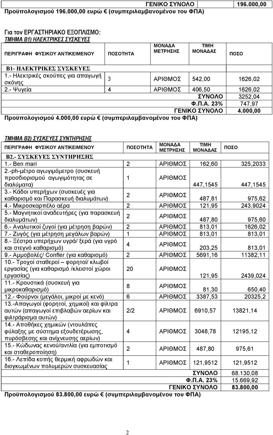 000,00 ευρώ (συµπεριλαµβανοµένου του ΦΠΑ) ΤΜΗΜΑ Β2) ΣΥΣΚΕΥΕΣ ΣΥΝΤΗΡΗΣΗΣ Β2.- ΣΥΣΚΕΥΕΣ ΣΥΝΤΗΡΗΣΗΣ 1.- Ben mari 162,60 325,2033 2.