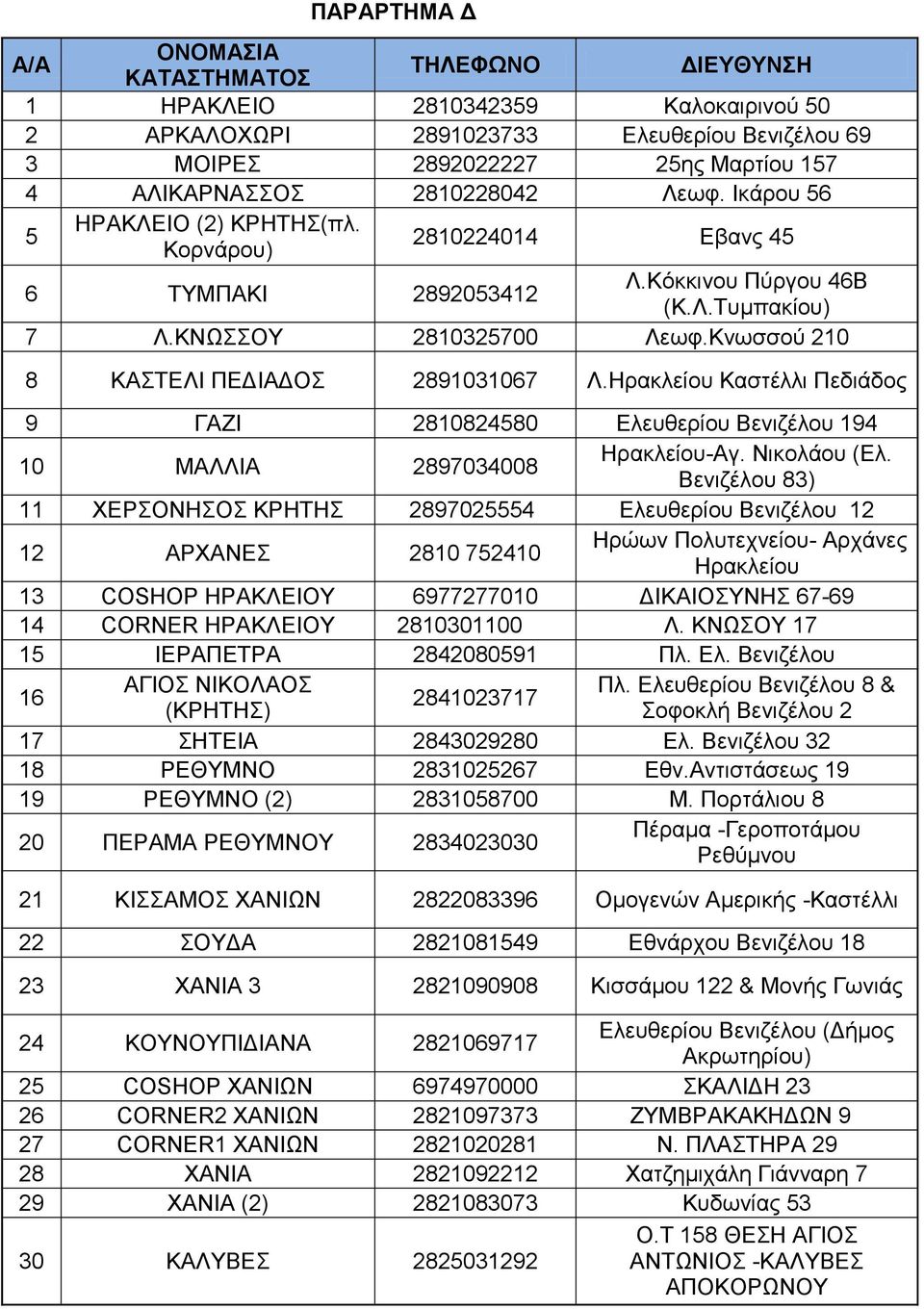 Ζξαθιείνπ Καζηέιιη Πεδηάδνο 9 ΓΑΕΗ 2810824580 Διεπζεξίνπ Βεληδέινπ 194 10 ΜΑΛΛΗΑ 2897034008 Ζξαθιείνπ-Αγ. Νηθνιάνπ (Δι.