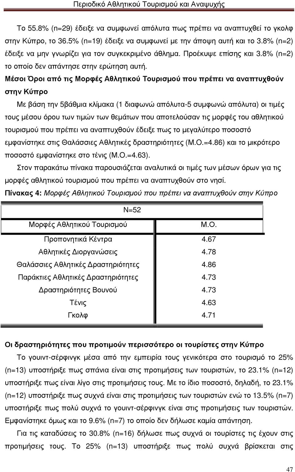 Μέσοι Όροι από τις Μορφές Αθλητικού Τουρισµού που πρέπει να αναπτυχθούν στην Κύπρο Με βάση την 5βάθµια κλίµακα (1 διαφωνώ απόλυτα-5 συµφωνώ απόλυτα) οι τιµές τους µέσου όρου των τιµών των θεµάτων που