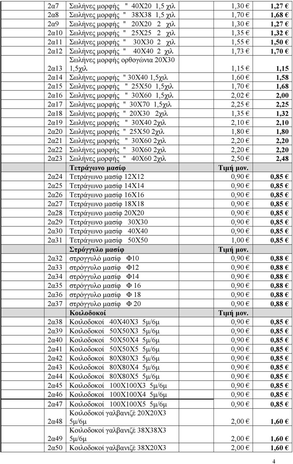 1,70 1,68 2α16 Σωλήνες µορφής " 30Χ60 1,5χιλ 2,02 2,00 2α17 Σωλήνες µορφής " 30Χ70 1,5χιλ 2,25 2,25 2α18 Σωλήνες µορφής " 20Χ30 2χιλ 1,35 1,32 2α19 Σωλήνες µορφής " 30Χ40 2χιλ 2,10 2,10 2α20 Σωλήνες