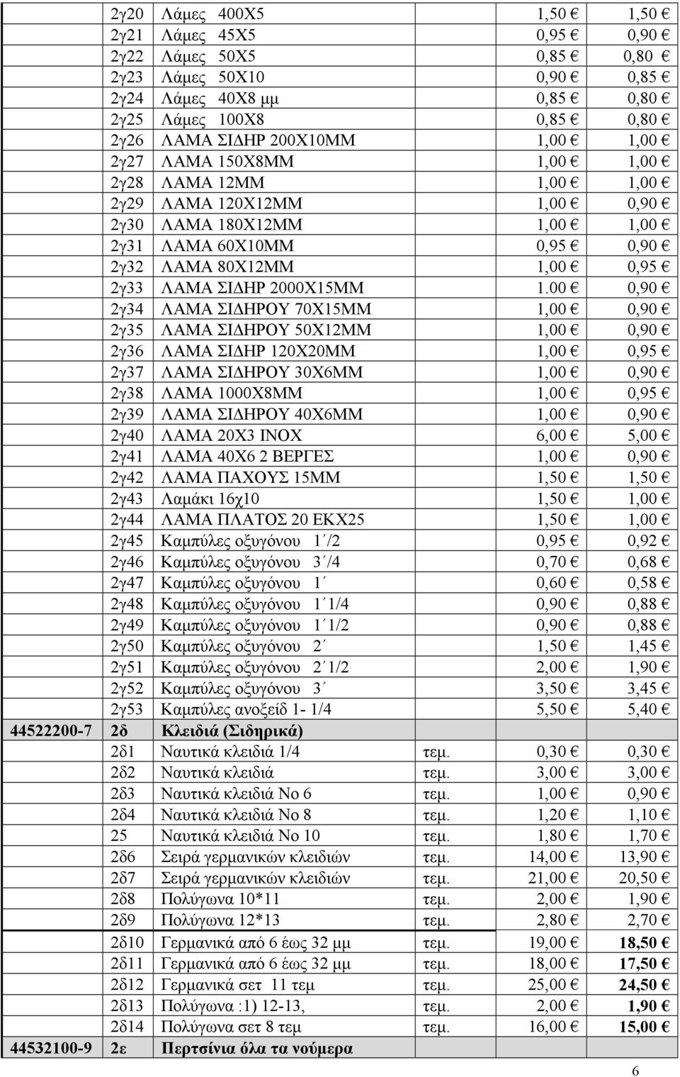 00 0,90 2γ34 ΛΑΜΑ ΣΙ ΗΡΟΥ 70Χ15ΜΜ 1,00 0,90 2γ35 ΛΑΜΑ ΣΙ ΗΡΟΥ 50Χ12ΜΜ 1,00 0,90 2γ36 ΛΑΜΑ ΣΙ ΗΡ 120Χ20ΜΜ 1,00 0,95 2γ37 ΛΑΜΑ ΣΙ ΗΡΟΥ 30Χ6ΜΜ 1,00 0,90 2γ38 ΛΑΜΑ 1000Χ8ΜΜ 1,00 0,95 2γ39 ΛΑΜΑ ΣΙ ΗΡΟΥ