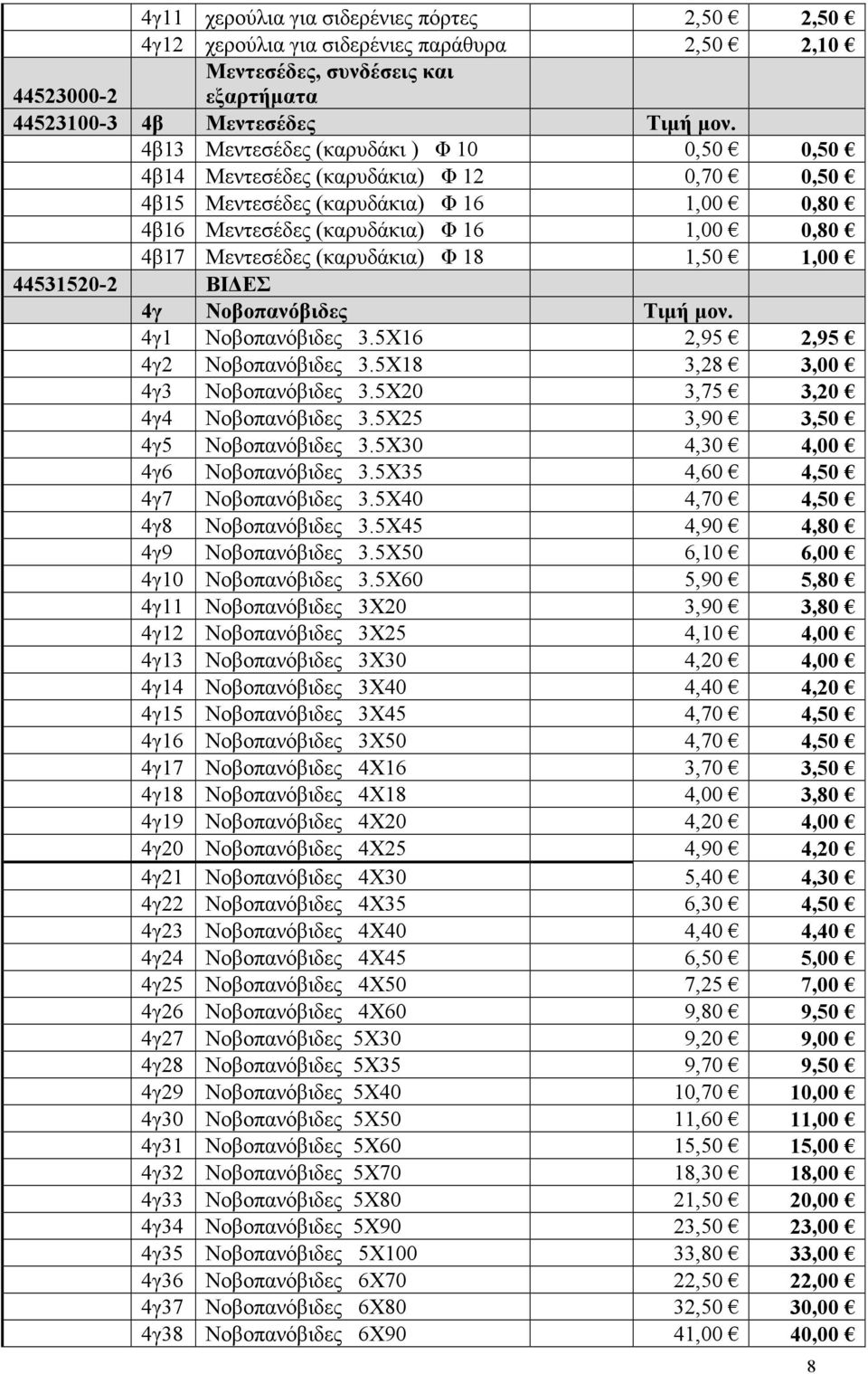 Φ 18 1,50 1,00 44531520-2 ΒΙ ΕΣ 4γ Νοβοπανόβιδες Τιµή µον. 4γ1 Νοβοπανόβιδες 3.5Χ16 2,95 2,95 4γ2 Νοβοπανόβιδες 3.5Χ18 3,28 3,00 4γ3 Νοβοπανόβιδες 3.5Χ20 3,75 3,20 4γ4 Νοβοπανόβιδες 3.