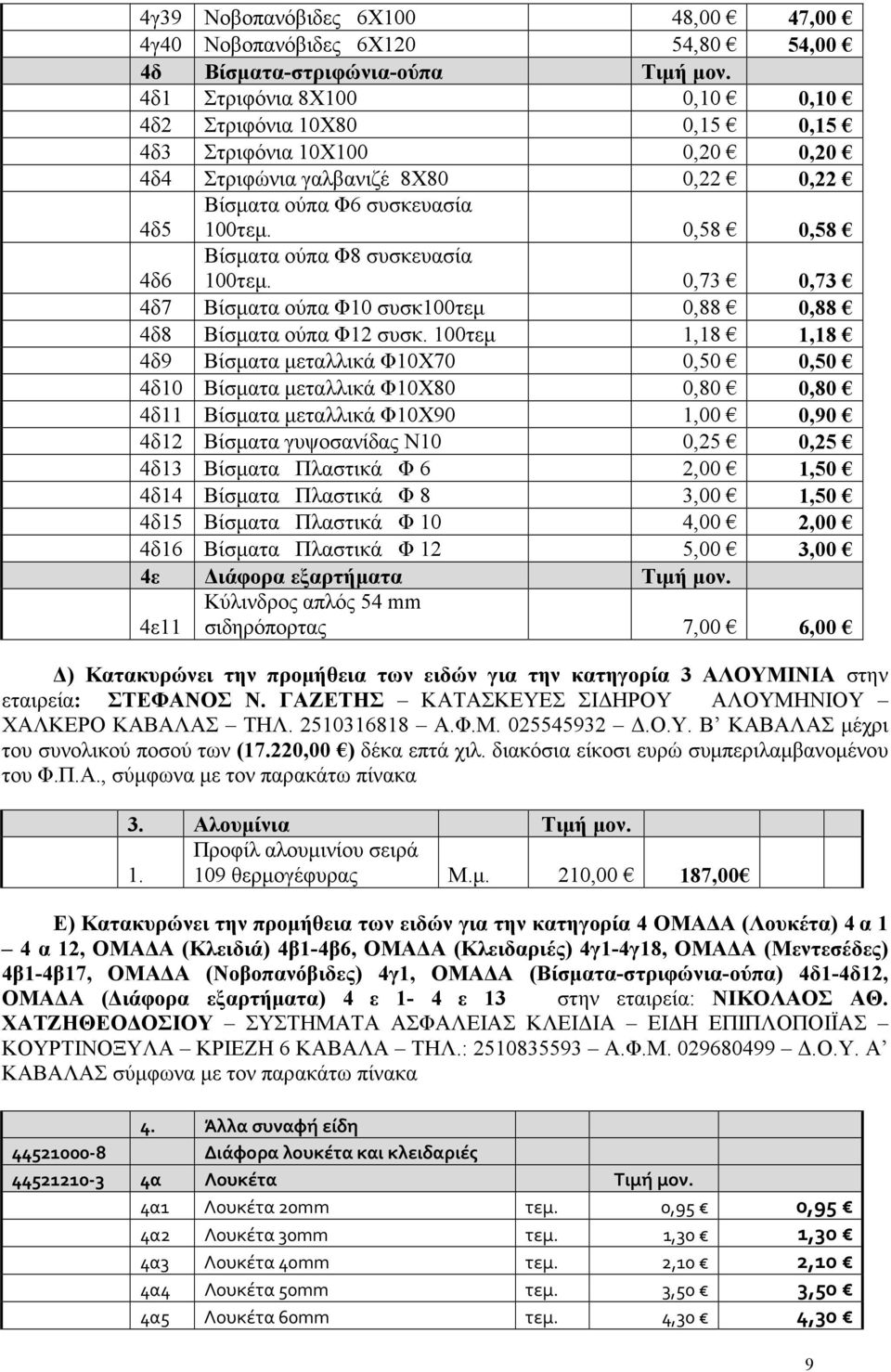 0,58 0,58 Βίσµατα ούπα Φ8 συσκευασία 100τεµ. 0,73 0,73 4δ6 4δ7 Βίσµατα ούπα Φ10 συσκ100τεµ 0,88 0,88 4δ8 Βίσµατα ούπα Φ12 συσκ.