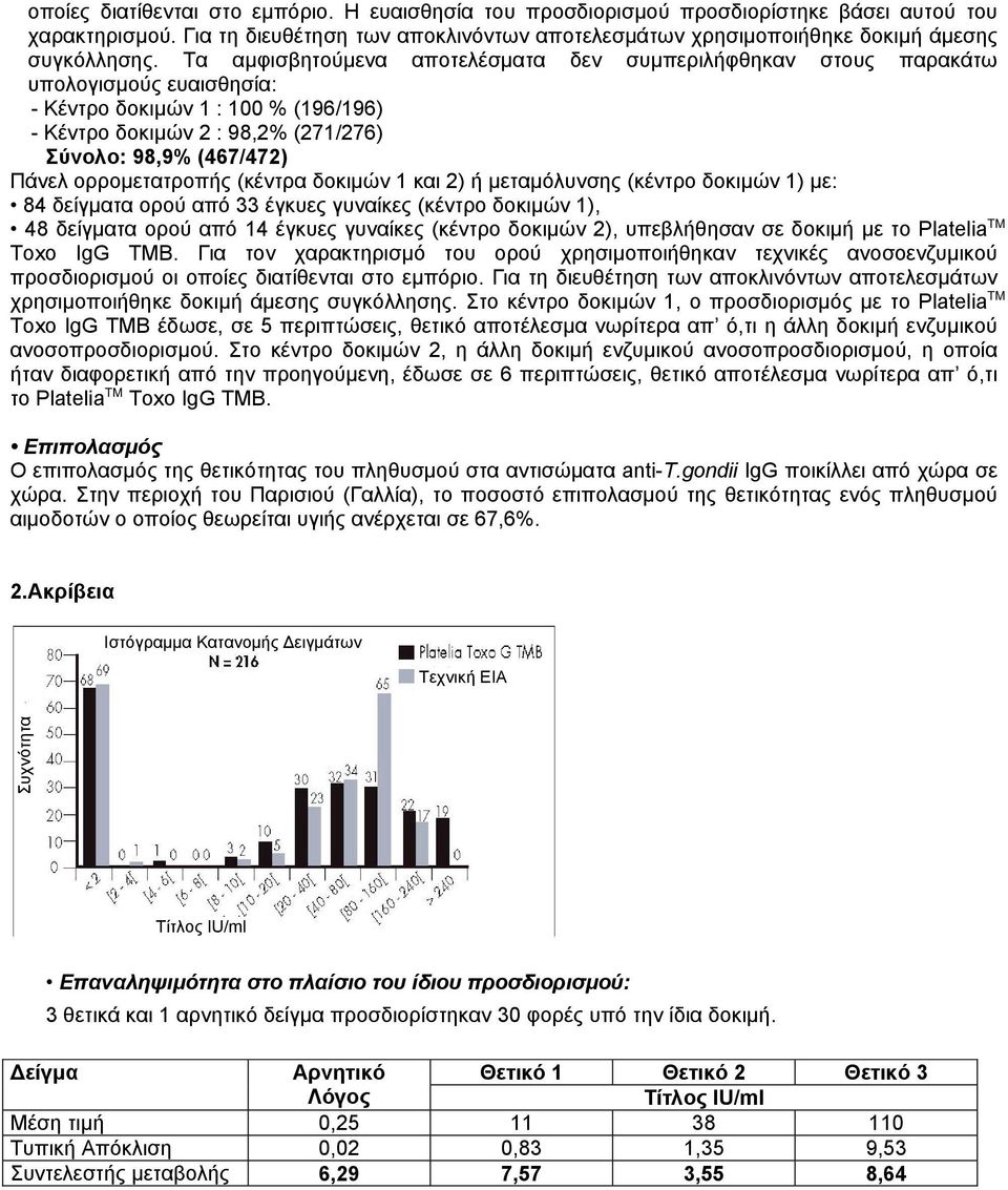 ορροµετατροπής (κέντρα δοκιµών 1 και 2) ή µεταµόλυνσης (κέντρο δοκιµών 1) µε: 84 δείγµατα ορού από 33 έγκυες γυναίκες (κέντρο δοκιµών 1), 48 δείγµατα ορού από 14 έγκυες γυναίκες (κέντρο δοκιµών 2),