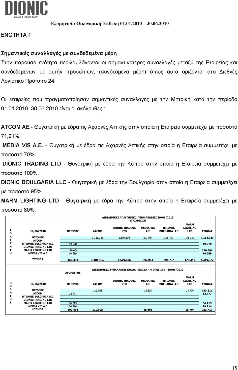 2010 είναι οι ακόλουθες : ATCOM AE - Θυγατρική με έδρα τις Αχαρνές Αττικής στην οποία η Εταιρεία συμμετέχει με ποσοστό 71,91%. MEDIA VIS Α.Ε. - Θυγατρική με έδρα τις Αχαρνές Αττικής στην οποία η Εταιρεία συμμετέχει με ποσοστό 70%.