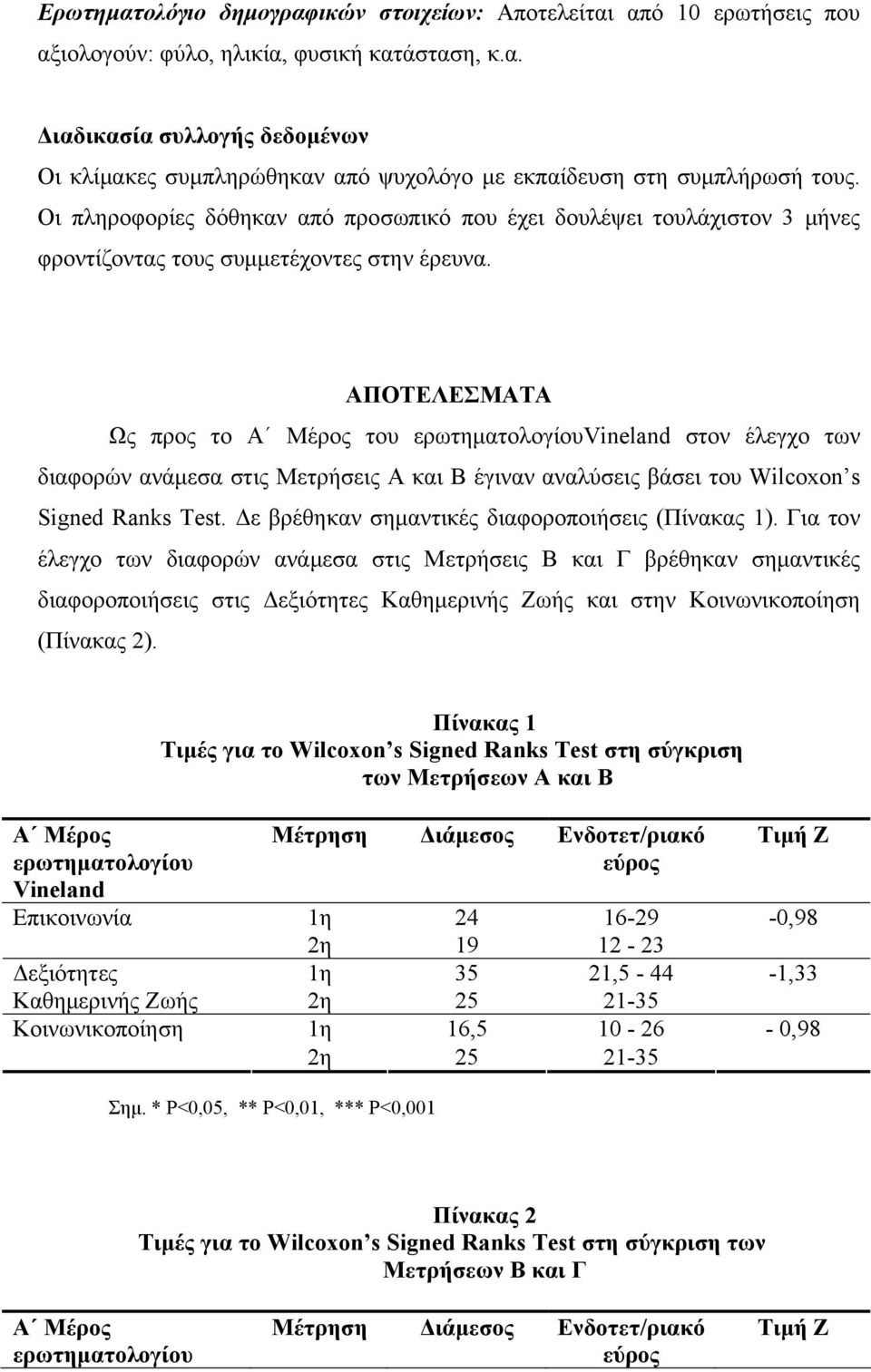 ΑΠΟΤΕΛΕΣΜΑΤΑ Ως προς το Α Μέρος του ερωτηματολογίουvineland στον έλεγχο των διαφορών ανάμεσα στις Μετρήσεις Α και Β έγιναν αναλύσεις βάσει του Wilcoxon s Signed Ranks Test.