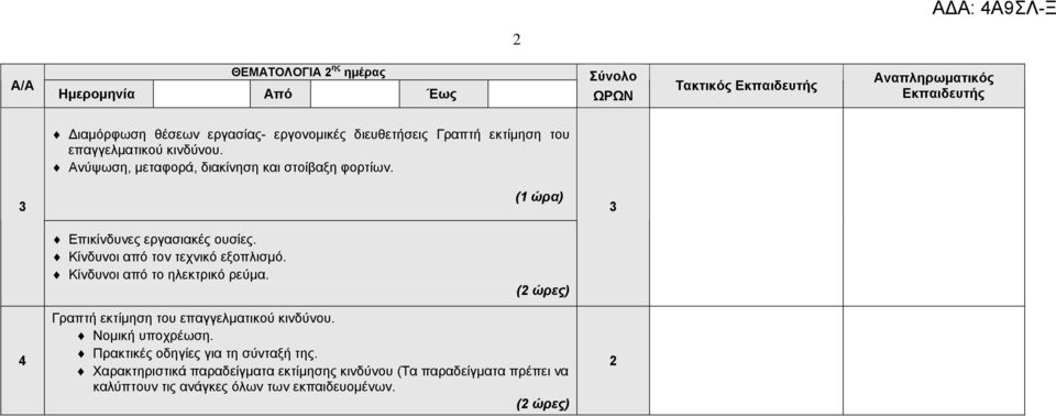 Κίνδυνοι από τον τεχνικό εξοπλισµό. Κίνδυνοι από το ηλεκτρικό ρεύµα. ( ώρες) 4 Γραπτή εκτίµηση του επαγγελµατικού κινδύνου. Νοµική υποχρέωση.