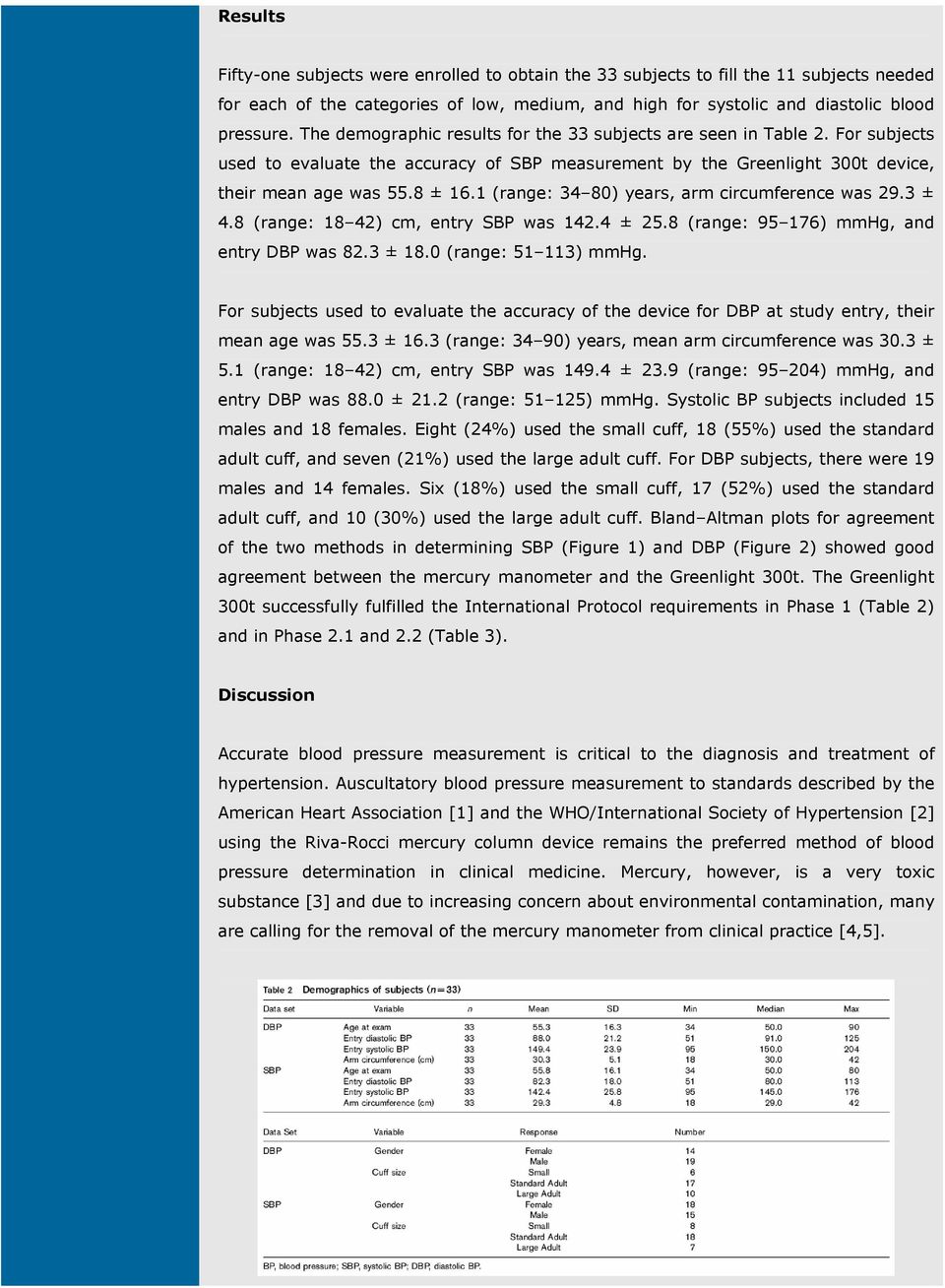 1 (range: 34 80) years, arm circumference was 29.3 ± 4.8 (range: 18 42) cm, entry SBP was 142.4 ± 25.8 (range: 95 176) mmhg, and entry DBP was 82.3 ± 18.0 (range: 51 113) mmhg.