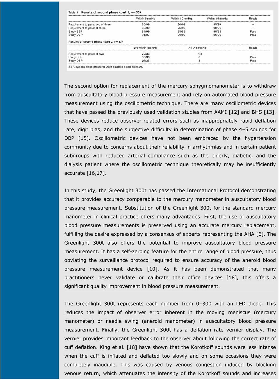 These devices reduce observer-related errors such as inappropriately rapid deflation rate, digit bias, and the subjective difficulty in determination of phase 4 5 sounds for DBP [15].