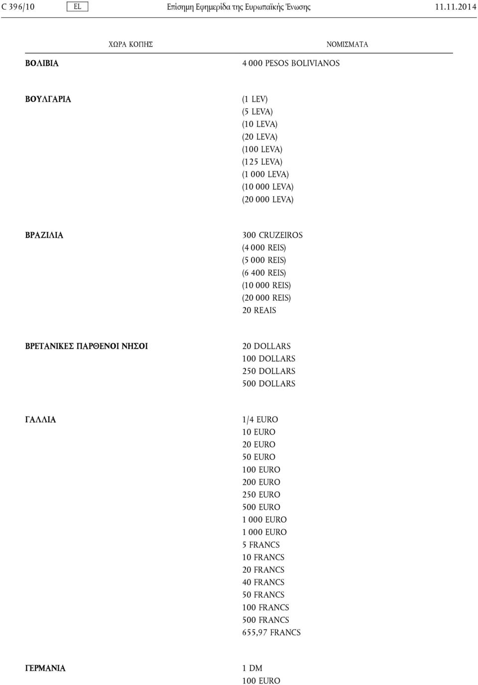 000 LEVA) ΒΡΑΖΙΛΙΑ 300 CRUZEIROS (4 000 REIS) (5 000 REIS) (6 400 REIS) (10 000 REIS) (20 000 REIS) 20 REAIS ΒΡΕΤΑΝΙΚΕΣ ΠΑΡΘΕΝΟΙ ΝΗΣΟΙ 20