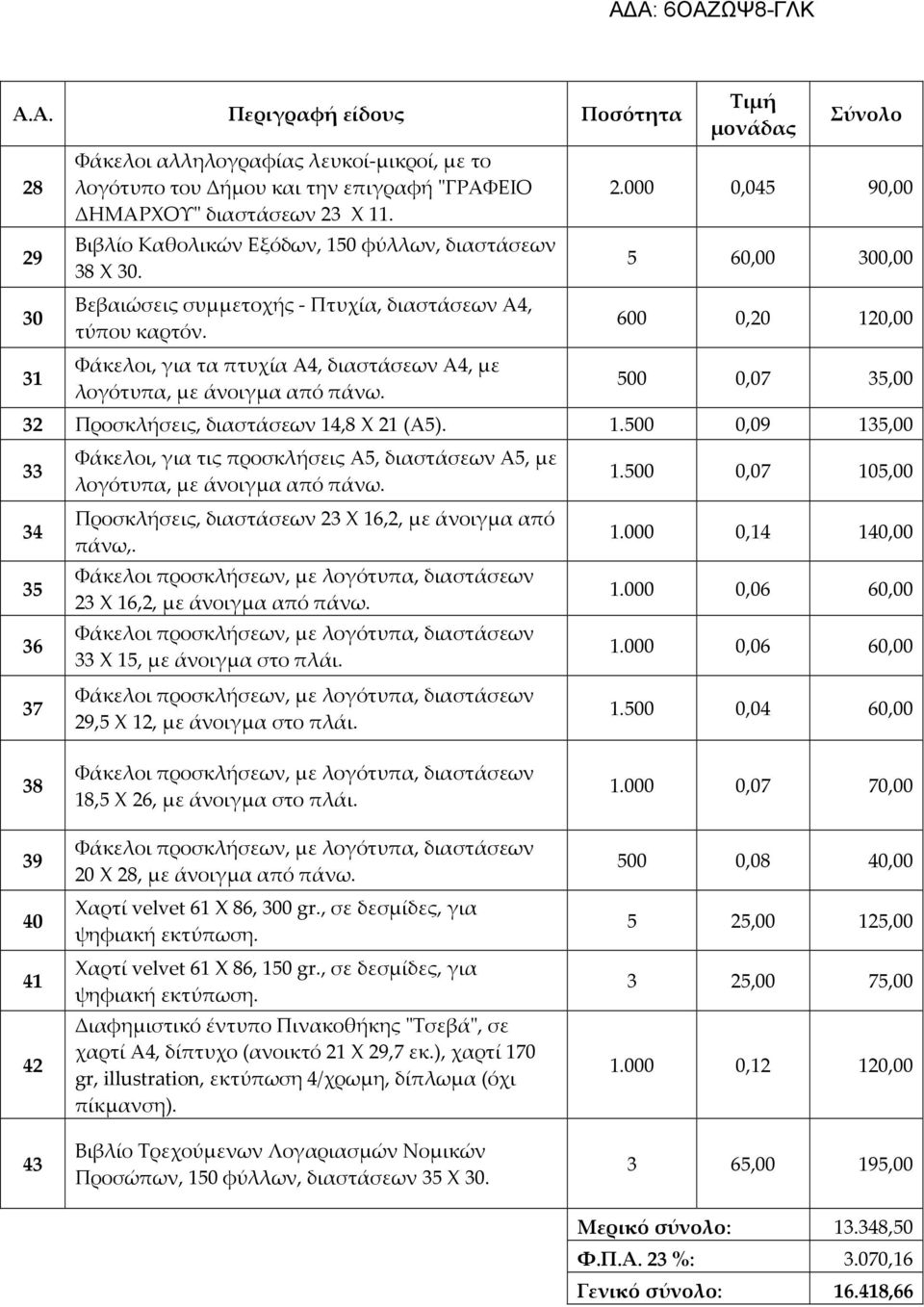 Τιμή μονάδας Σύνολο 2.000 0,045 90,00 5 60,00 300,00 600 0,20 120,00 500 0,07 35,00 32 Προσκλήσεις, διαστάσεων 14,8 Χ 21 (Α5). 1.500 0,09 135,00 33 34 35 36 37 Φάκελοι, για τις προσκλήσεις Α5, διαστάσεων Α5, με λογότυπα, με άνοιγμα από πάνω.