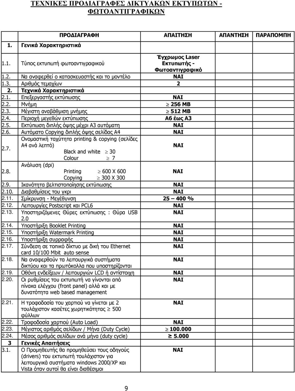 Περιοχή µεγεθών εκτύπωσης Α6 έως Α3 2.5. Εκτύπωση διπλής όψης µέχρι Α3 αυτόµατη NAI 2.6. Αυτόµατο Copying διπλής όψης σελίδας Α4 NAI Ονοµαστική ταχύτητα printing & copying (σελίδες 2.7.
