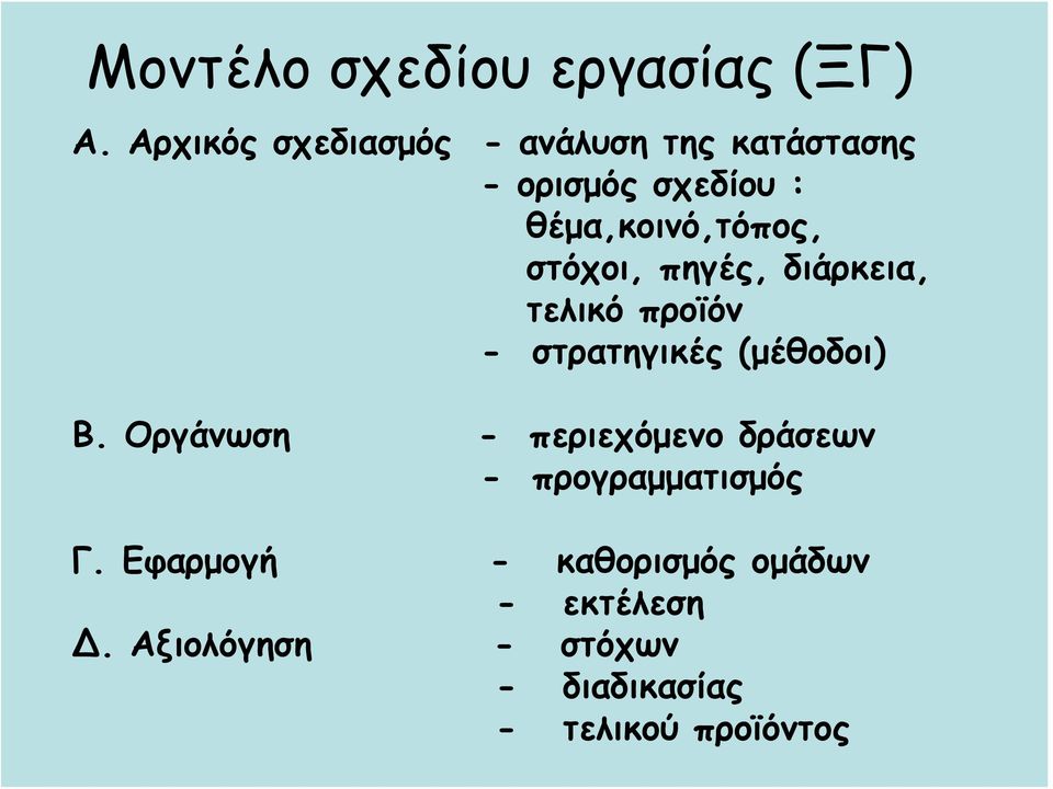 στόχοι, πηγές, διάρκεια, τελικό προϊόν - στρατηγικές (μέθοδοι) Β.