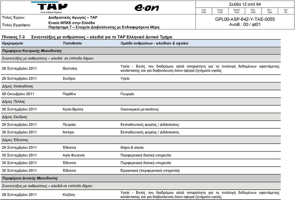 υγείας 29 Σεπτεμβρίου 2011 Σκύδρα Υγεία Δήμος Χαλκηδόνας 08 Οκτωβρίου 2011 Παρθένι Γεωργία Δήμος Πέλλας 30 Σεπτεμβρίου 2011 Κρύα Βρύση Οικονομικοί μετανάστες Δήμος Σκύδρας 29 Σεπτεμβρίου 2011 Πετραία