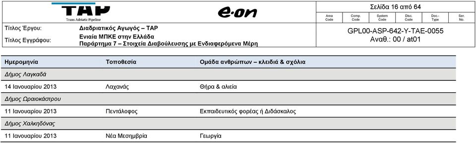 Δήμος Ωραιοκάστρου 11 Ιανουαρίου 2013 Πεντάλοφος Εκπαιδευτικός