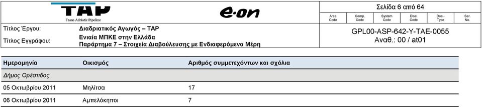 Δήμος Ορέστιδος 05 Οκτωβρίου 2011