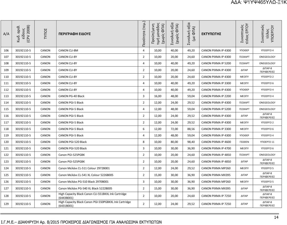 2 10,00 20,00 24,60 CANON PIXMA IP 4300 ΓΕΩΧΑΡΤ ONEGEOLOGY 108 30192110-5 CANON CANON CLI-8Y 4 10,00 40,00 49,20 CANON PIXMA IP 5200 ΓΕΩΧΑΡΤ ONEGEOLOGY 109 30192110-5 CANON CANON CLI-8Y 2 10,00 20,00