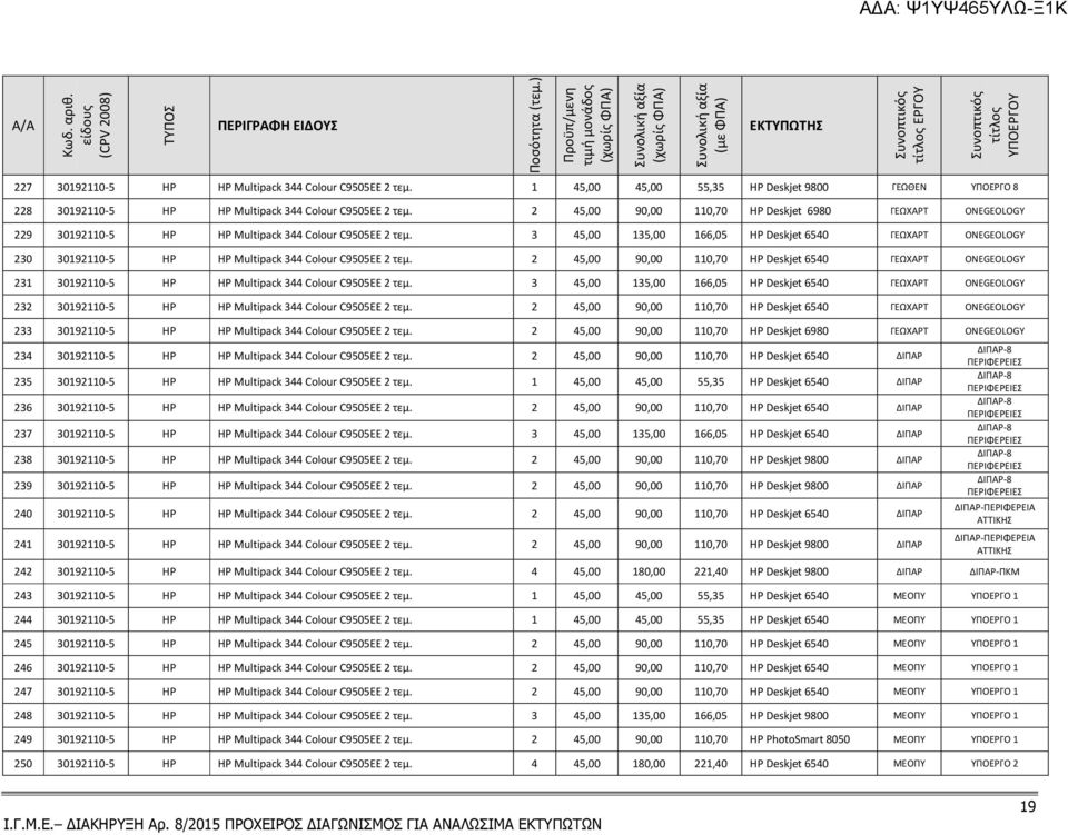 2 45,00 90,00 110,70 HP Deskjet 6980 ΓΕΩΧΑΡΤ ONEGEOLOGY 229 30192110-5 HP HP Multipack 344 Colour C9505EE 2 τεμ.