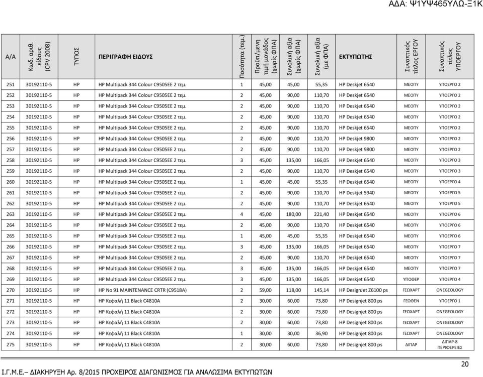 2 45,00 90,00 110,70 HP Deskjet 6540 ΜΕΟΠΥ ΥΠΟΕΡΓΟ 2 253 30192110-5 HP HP Multipack 344 Colour C9505EE 2 τεμ.