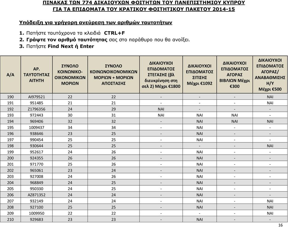 26 26 - ΝΑΙ - - 201 971770 25 26 - ΝΑΙ - - 202 965061 23 24 - ΝΑΙ - - 203 927008 24 26 - ΝΑΙ - - 204 968849 24 25 - ΝΑΙ - - 205 950330 24 25 - ΝΑΙ