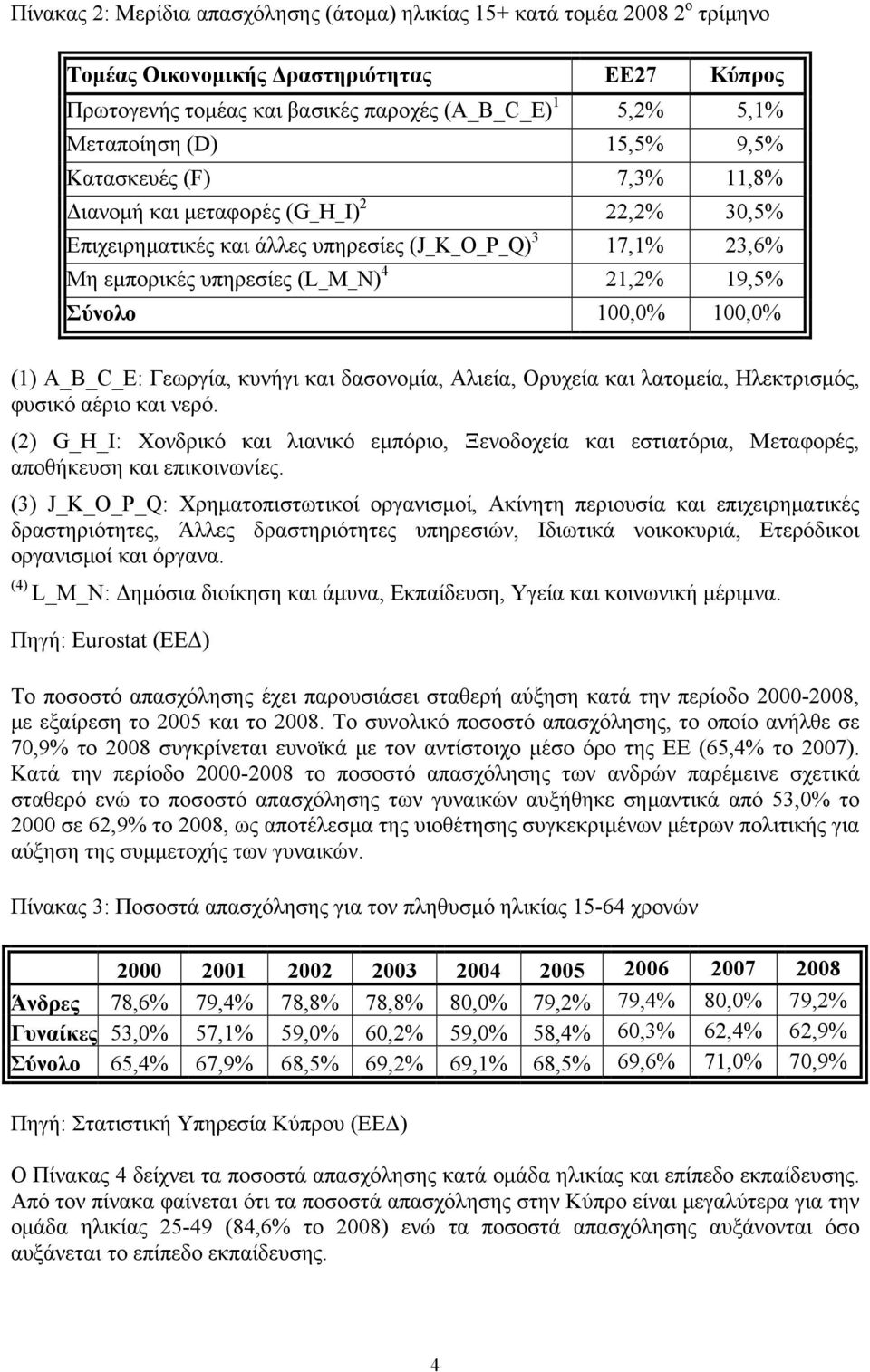 100,0% 100,0% (1) A_B_C_E: Γεωργία, κυνήγι και δασονομία, Αλιεία, Ορυχεία και λατομεία, Ηλεκτρισμός, φυσικό αέριο και νερό.