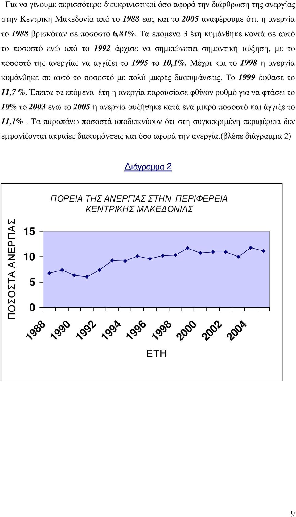 Μέχρι και το 1998 η ανεργία κυµάνθηκε σε αυτό το ποσοστό µε πολύ µικρές διακυµάνσεις. Το 1999 έφθασε το 11,7 %.