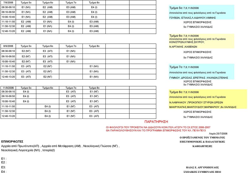 ΑΙ ΗΨΟΥ,ΛΙΜΝΗΣ 11:10-11:50 Ε2 (ΑΜ) Ε1 (ΝΛ) Ε4 (Ι) Ε3 (ΑΜ) 11:50-12:30 Ε2 (ΑΜ) Ε1 (ΝΛ) Ε4 (Ι) Ε3 (ΑΜ) 5ο ΓΥΜΝΑΣΙΟ ΧΑΛΚΙ ΑΣ 12:40-13:20 Ε2 (ΑΜ) Ε1 (ΝΛ) Ε4 (Ι) Ε3 (ΑΜ) Τµήµα 6ο: 7,8,11/9/2006