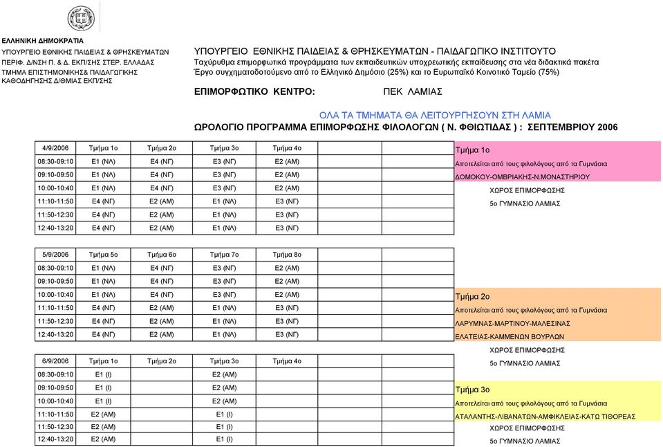 και το Ευρωπαϊκό Κοινοτικό Ταµείο (75%) ΚΑΘΟ ΗΓΗΣΗΣ /ΘΜΙΑΣ ΕΚΠ/ΣΗΣ ΕΠΙΜΟΡΦΩΤΙΚΟ ΚΕΝΤΡΟ: ΠΕΚ ΛΑΜΙΑΣ ΟΛΑ ΤΑ ΤΜΗΜΑΤΑ ΘΑ ΛΕΙΤΟΥΡΓΗΣΟΥΝ ΣΤΗ ΛΑΜΙΑ ΩΡΟΛΟΓΙΟ ΠΡΟΓΡΑΜΜΑ ΕΠΙΜΟΡΦΩΣΗΣ ΦΙΛΟΛΟΓΩΝ ( Ν.