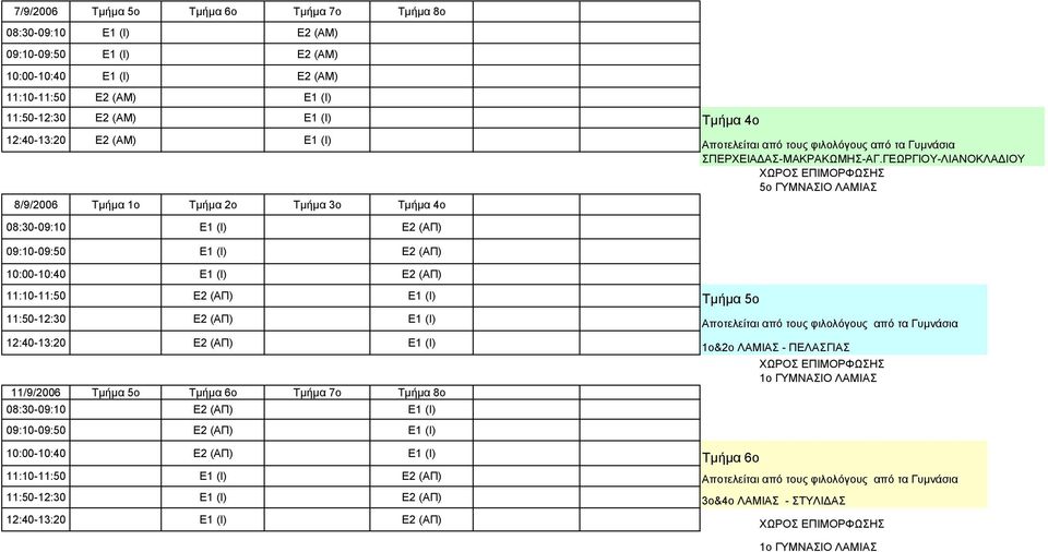 ΓΕΩΡΓΙΟΥ-ΛΙΑΝΟΚΛΑ ΙΟΥ 5ο ΓΥΜΝΑΣΙΟ ΛΑΜΙΑΣ 08:30-09:10 Ε1 (Ι) Ε2 (ΑΠ) 09:10-09:50 Ε1 (Ι) Ε2 (ΑΠ) 10:00-10:40 Ε1 (Ι) Ε2 (ΑΠ) 11:10-11:50 Ε2 (ΑΠ) Ε1 (Ι) Τµήµα 5ο 11:50-12:30 Ε2 (ΑΠ) Ε1 (Ι) 12:40-13:20 Ε2