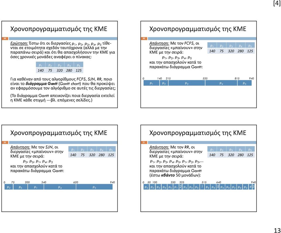 p 1 p 2 p 3 p 4 p 5 140 75 320 280 125 Για καθέναν από τους αλγορίθμους FCFS, SJN, RR, ποιο είναι το διάγραμμα Gantt (Gantt chart) που θα προκύψει αν εφαρμόσουμε τον αλγόριθμο σε αυτές τις