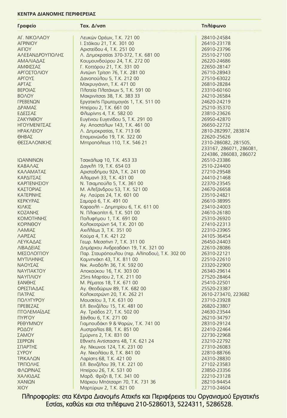 Κ. 212 00 27510-63022 ΑΡΤΑΣ Μακρυγιάννη, Τ.Κ. 471 00 26810-28284 ΒΕΡΟΙΑΣ Πλατεία Πλατάνων 5, Τ.Κ. 591 00 23310-60160 ΒΟΛΟΥ Μακρινίτσας 38, Τ.Κ. 383 33 24210-26584 ΓΡΕΒΕΝΩΝ Εργατικής Πρωτομαγιάς 1, Τ.