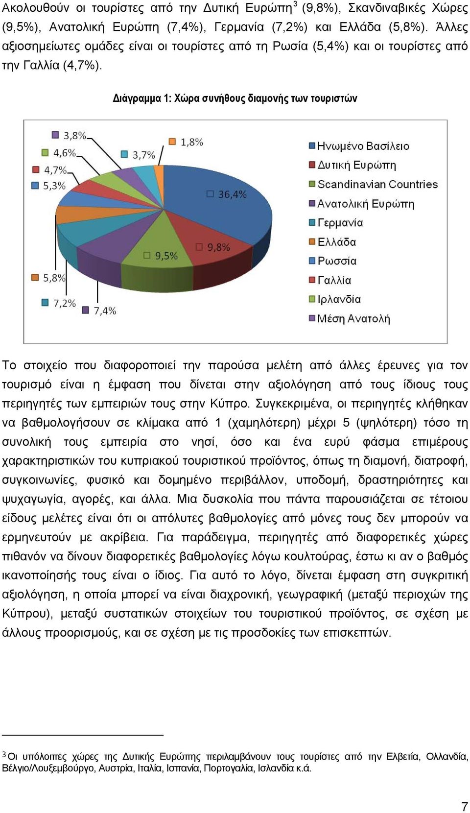 Διάγραμμα : Χώρα συνήθους διαμονής των τουριστών Το στοιχείο που διαφοροποιεί την παρούσα μελέτη από άλλες έρευνες για τον τουρισμό είναι η έμφαση που δίνεται στην αξιολόγηση από τους ίδιους τους