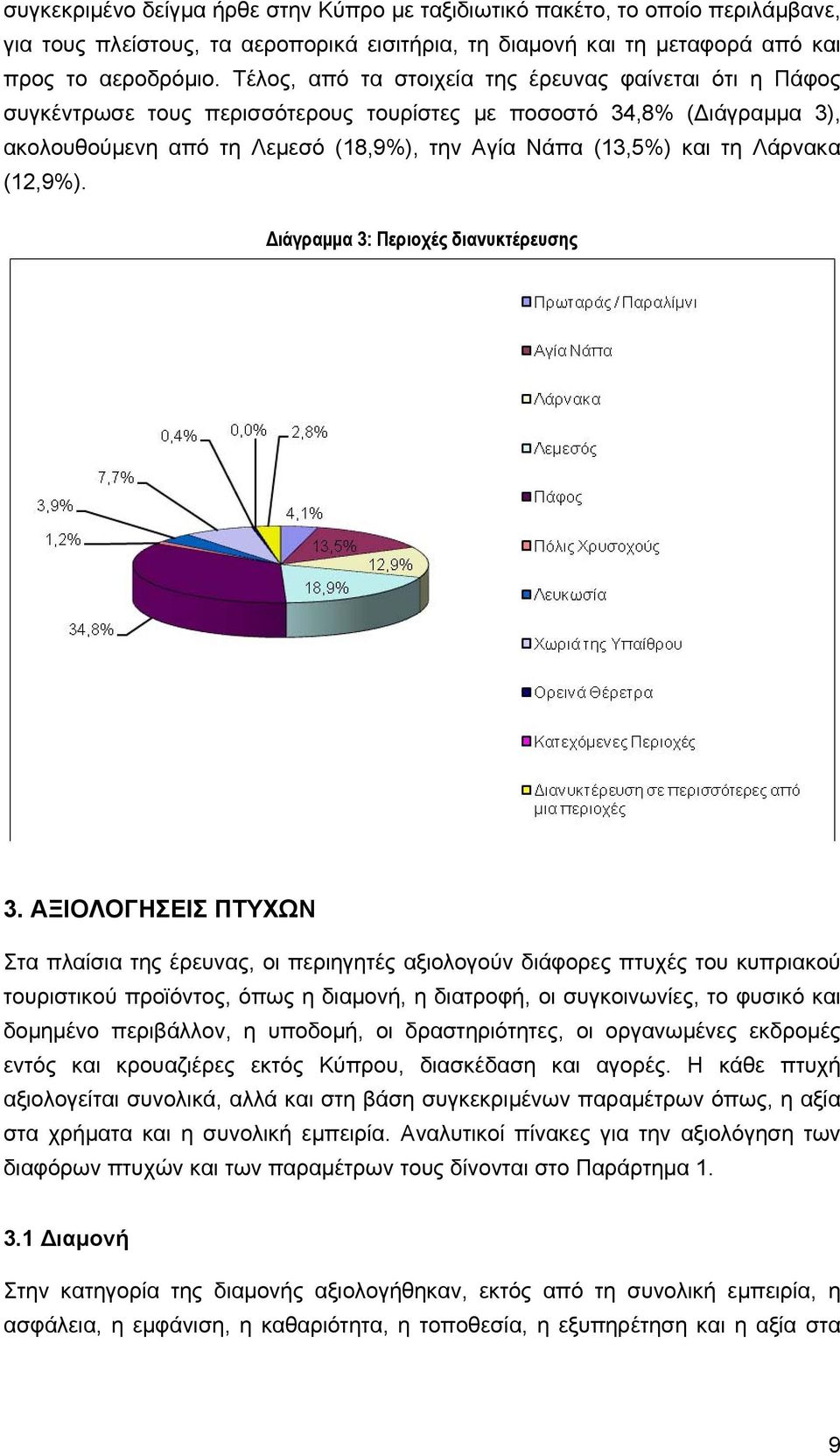 (2,9%). Διάγραμμα 3: Περιοχές διανυκτέρευσης 3.