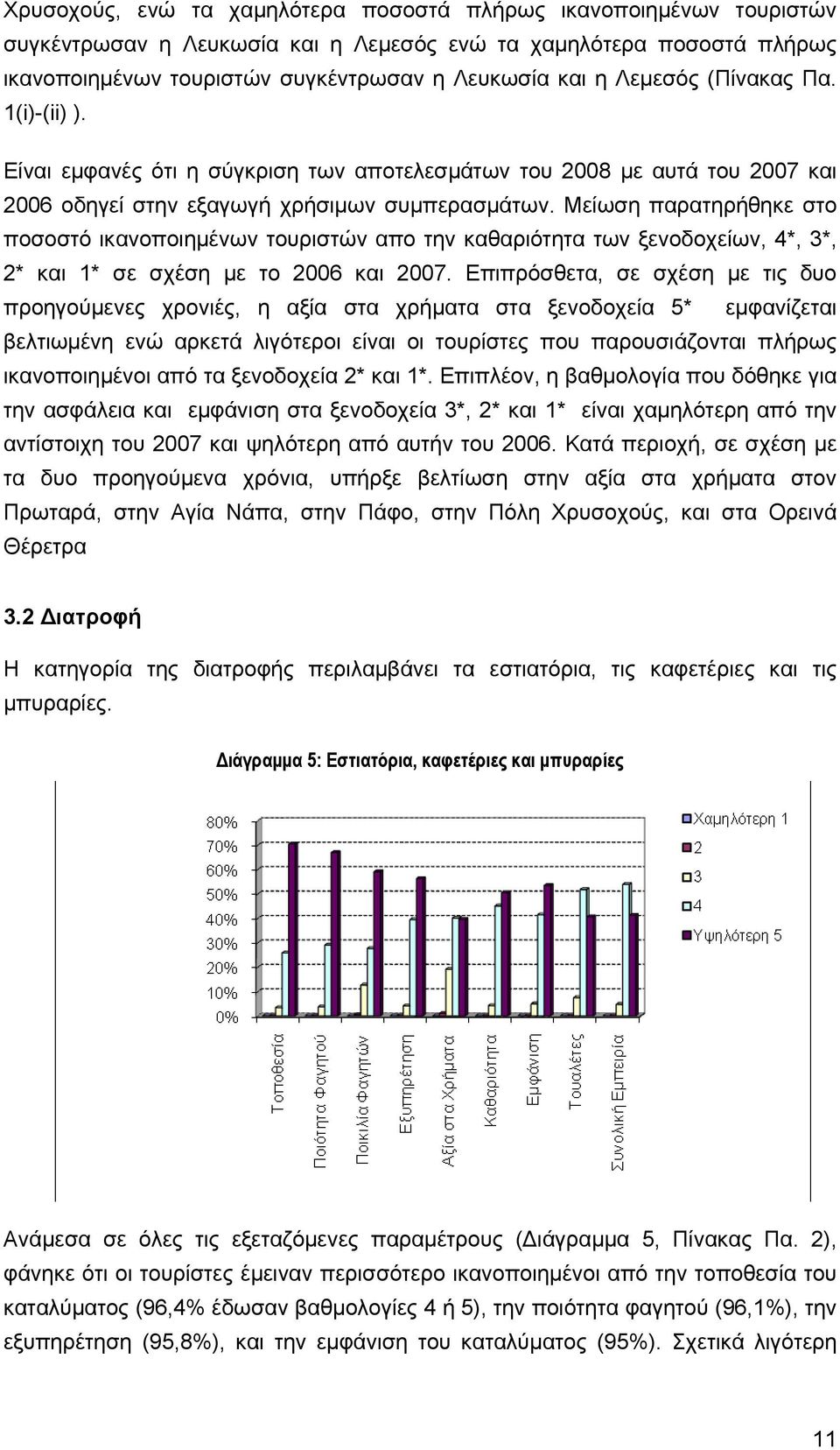 Μείωση παρατηρήθηκε στο ποσοστό ικανοποιημένων τουριστών απο την καθαριότητα των ξενοδοχείων, 4*, 3*, 2* και * σε σχέση με το 2006 και 2007.