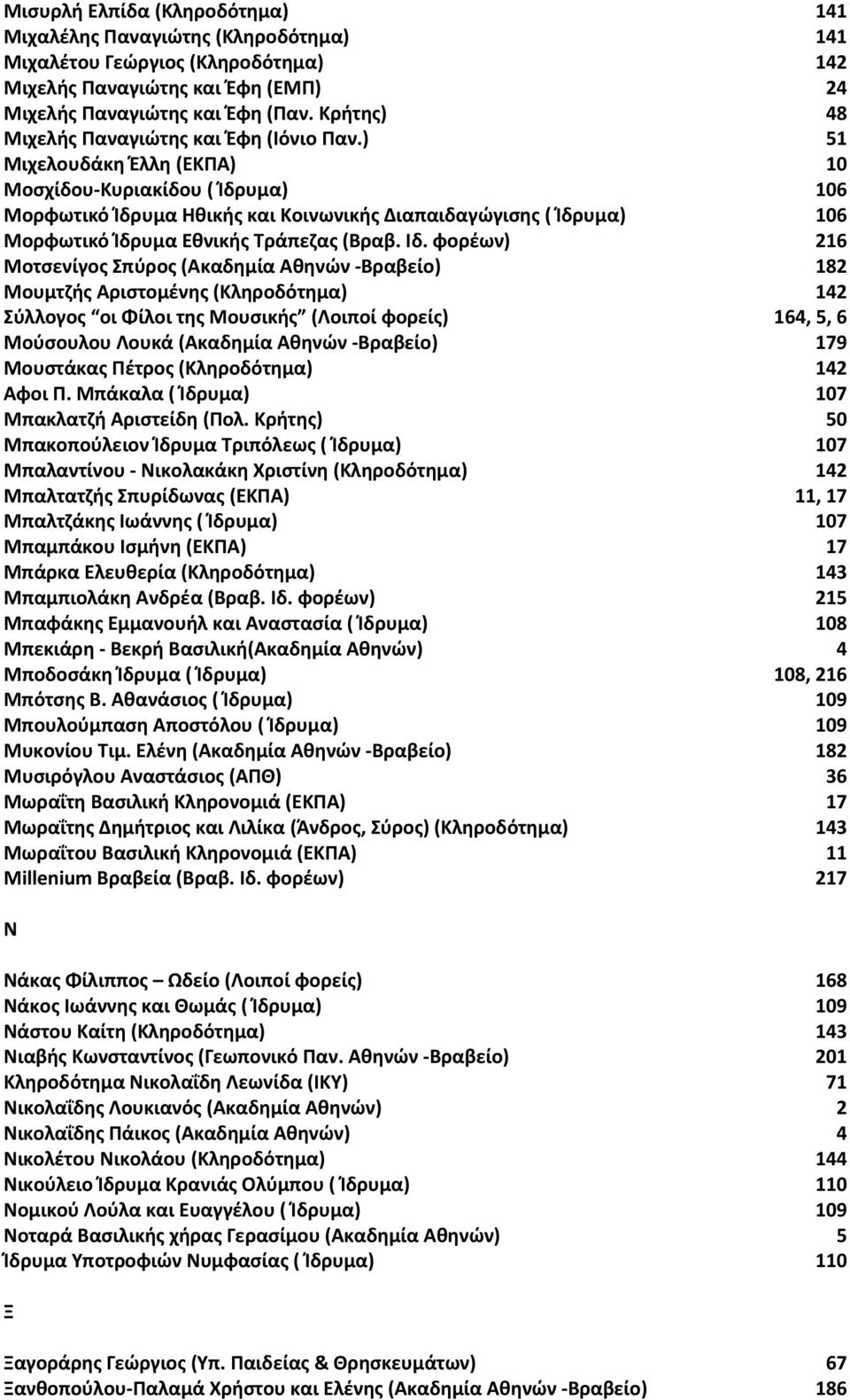) 51 Μιχελουδάκη Έλλη (ΕΚΠΑ) 10 Μοσχίδου Κυριακίδου ( Ίδρυμα) 106 Μορφωτικό Ίδρυμα Ηθικής και Κοινωνικής Διαπαιδαγώγισης ( Ίδρυμα) 106 Μορφωτικό Ίδρυμα Εθνικής Τράπεζας (Βραβ. Ιδ.
