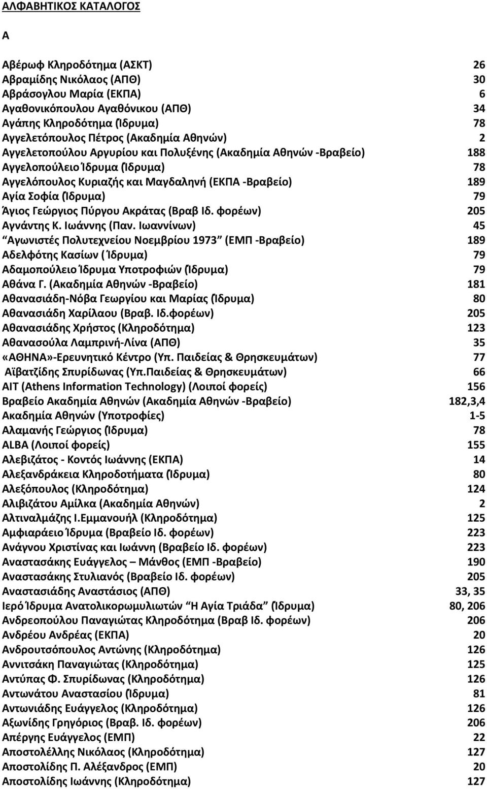 Άγιος Γεώργιος Πύργου Ακράτας (Βραβ Ιδ. φορέων) 205 Αγνάντης Κ. Ιωάννης (Παν.