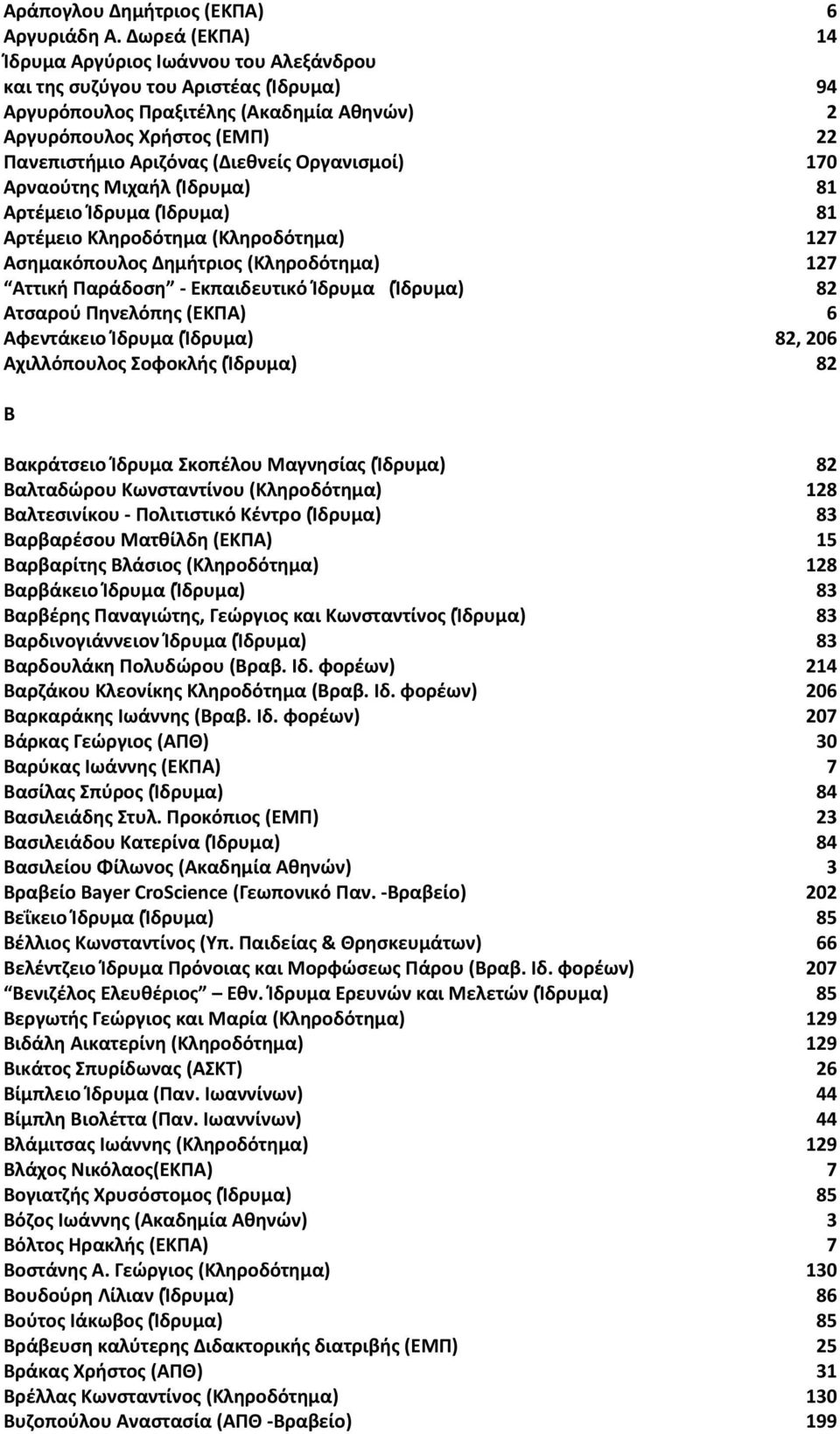 (Διεθνείς Οργανισμοί) 170 Αρναούτης Μιχαήλ (Ίδρυμα) 81 Αρτέμειο Ίδρυμα (Ίδρυμα) 81 Αρτέμειο Κληροδότημα (Κληροδότημα) 127 Ασημακόπουλος Δημήτριος (Κληροδότημα) 127 Αττική Παράδοση Εκπαιδευτικό Ίδρυμα