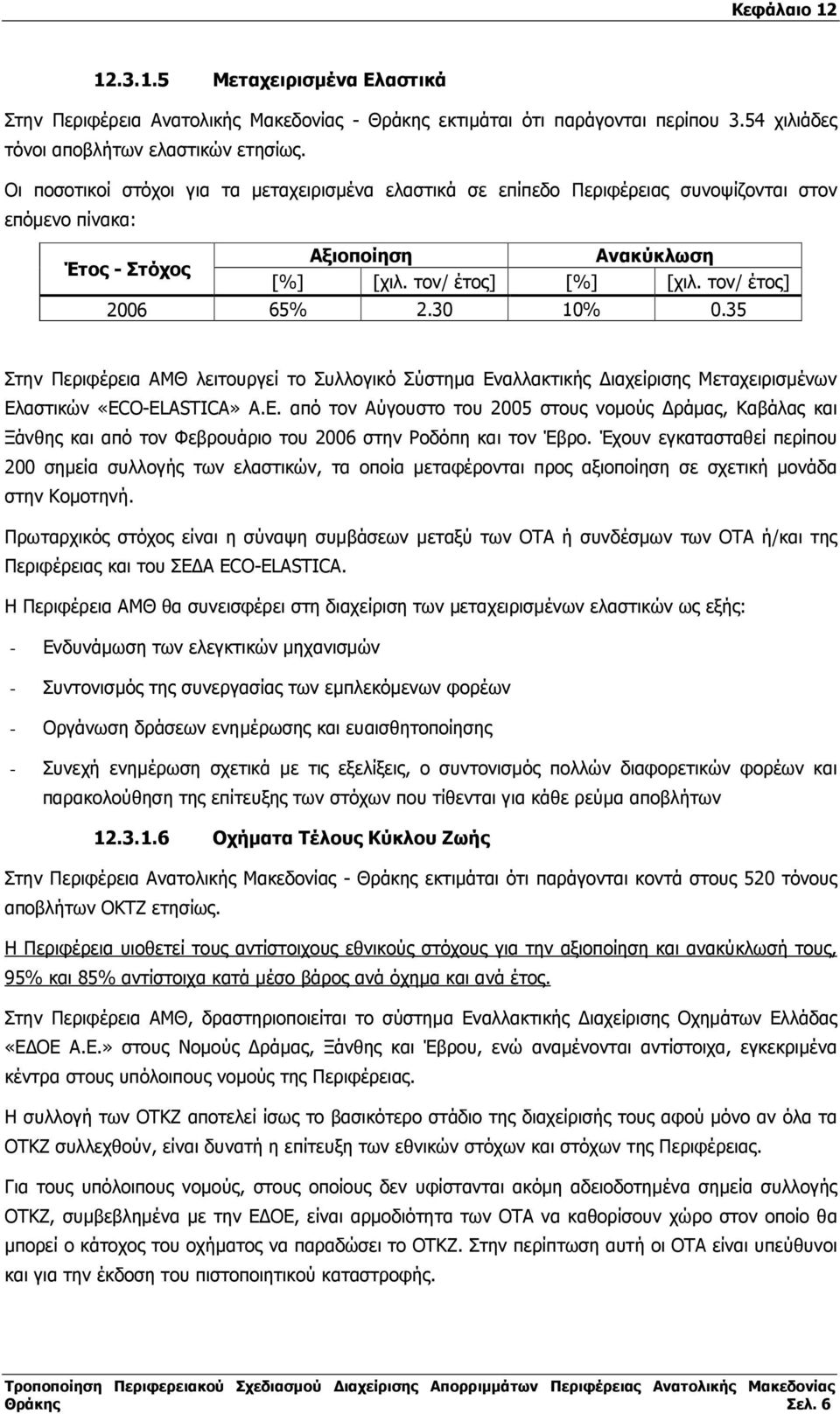 30 10% 0.35 Στην Περιφέρεια ΑΜΘ λειτουργεί το Συλλογικό Σύστηµα Εναλλακτικής ιαχείρισης Μεταχειρισµένων Ελαστικών «ECO-ELASTICA» Α.Ε. από τον Αύγουστο του 2005 στους νοµούς ράµας, Καβάλας και Ξάνθης και από τον Φεβρουάριο του 2006 στην Ροδόπη και τον Έβρο.