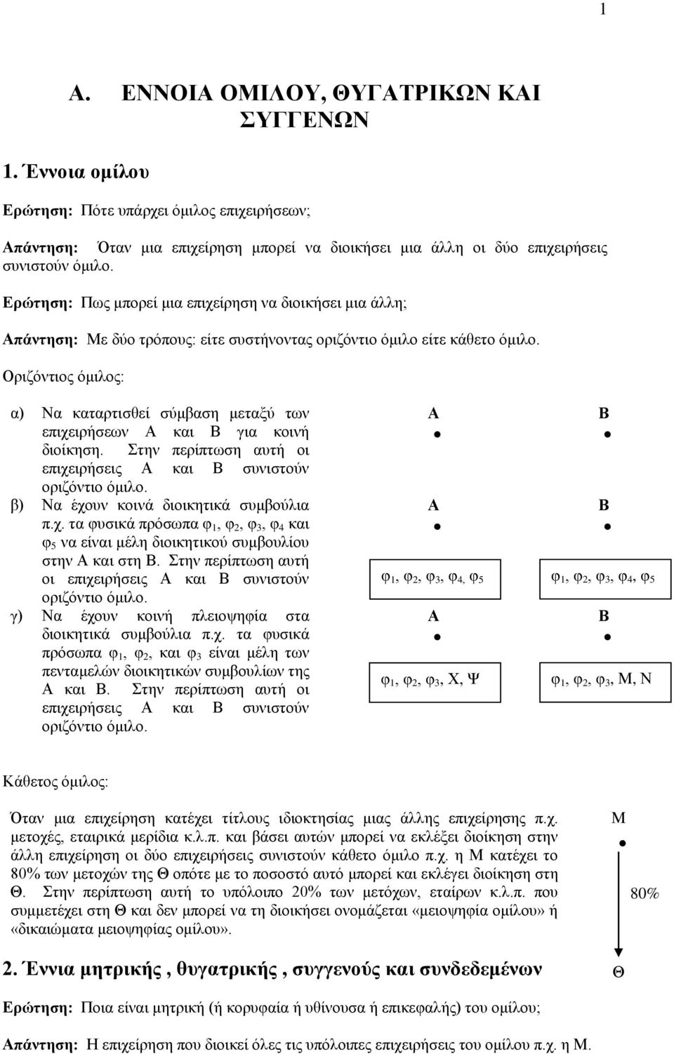 Οξηδόληηνο όκηινο: α) Να θαηαξηηζζεί ζύκβαζε κεηαμύ ησλ επηρεηξήζεσλ Α θαη Β γηα θνηλή δηνίθεζε. ηελ πεξίπησζε απηή νη επηρεηξήζεηο Α θαη Β ζπληζηνύλ νξηδόληην όκηιν.