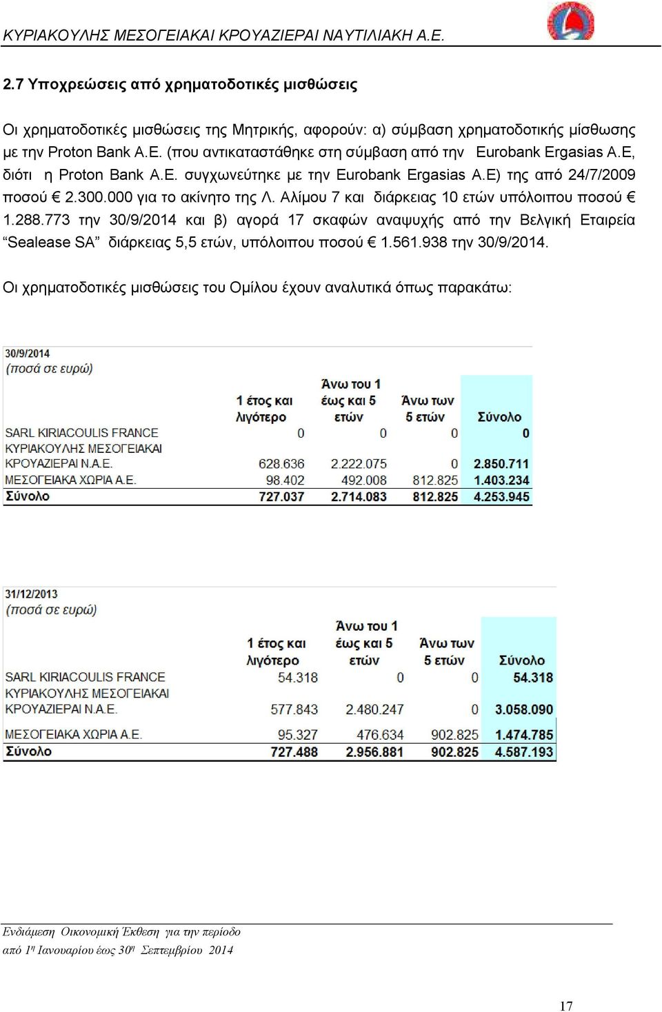 E) της από 24/7/2009 ποσού 2.300.000 για το ακίνητο της Λ. Αλίµου 7 και διάρκειας 10 ετών υπόλοιπου ποσού 1.288.