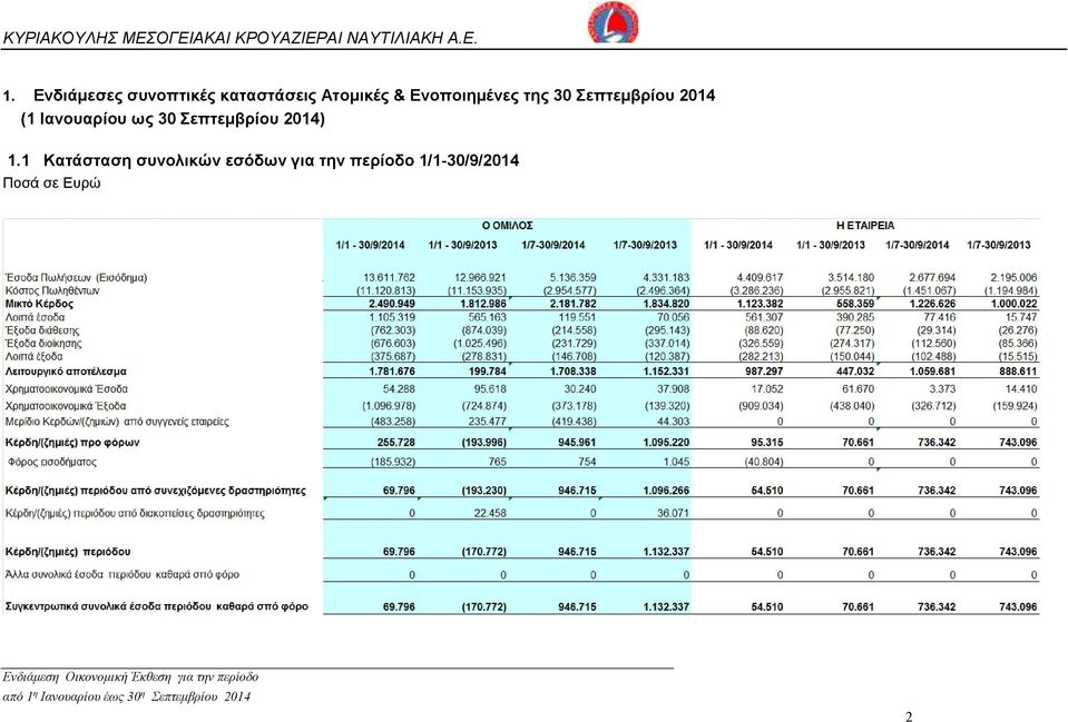 Ιανουαρίου ως 30 Σεπτεµβρίου 2014) 1.