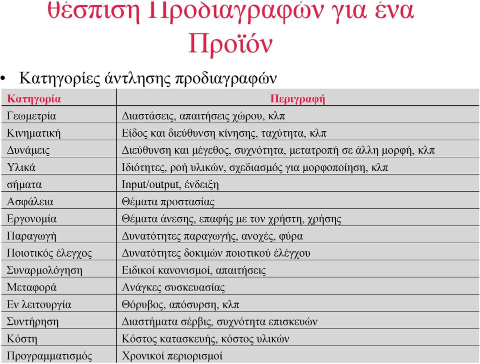 Εργονοµία Θέµατα άνεσης, επαφής µε τον χρήστη, χρήσης Παραγωγή υνατότητες παραγωγής, ανοχές, φύρα Ποιοτικός έλεγχος υνατότητες δοκιµών ποιοτικού έλέγχου Συναρµολόγηση Ειδικοί κανονισµοί,