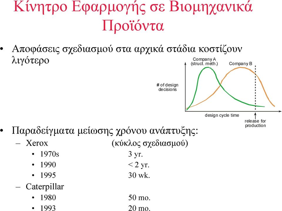 ) Company B #ofdesign decisions Παραδείγµατα µείωσης χρόνου ανάπτυξης: Xerox