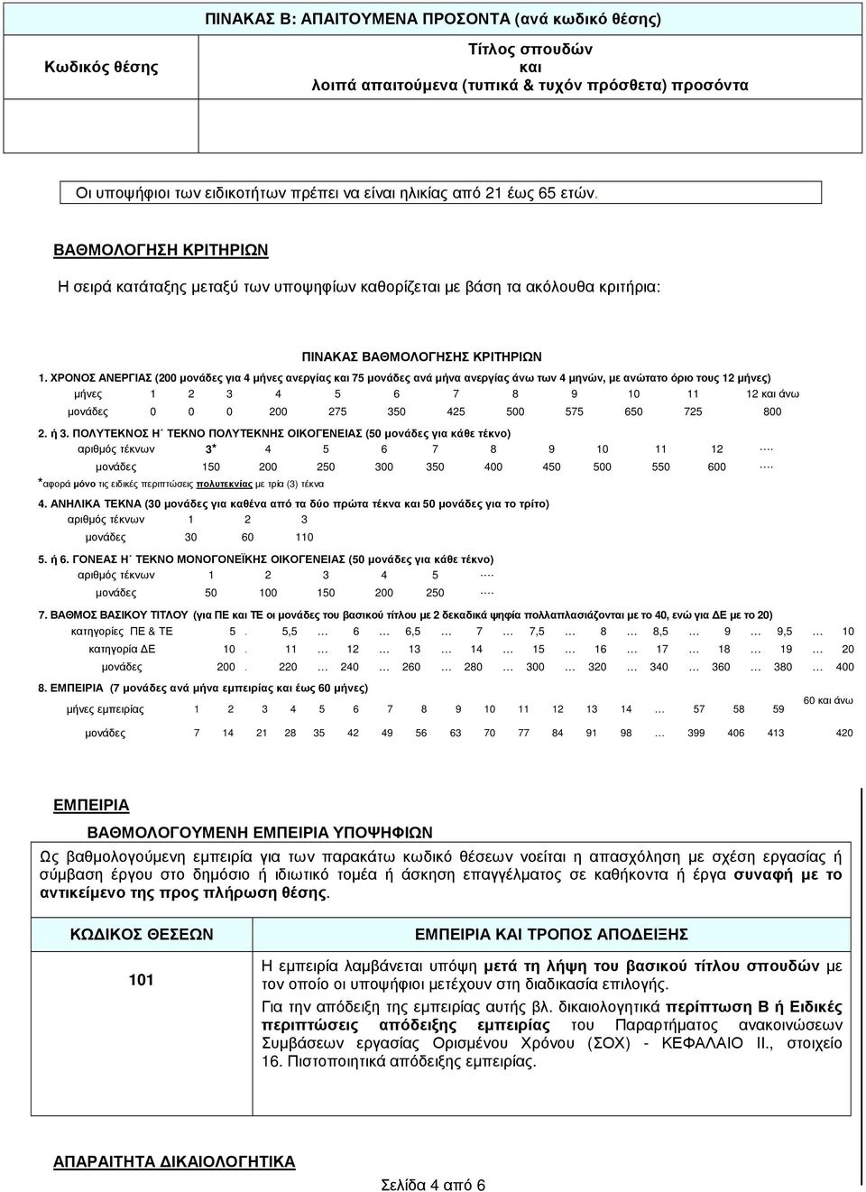 ΧΡΟΝΟΣ ΑΝΕΡΓΙΑΣ (200 µονάδες για 4 µήνες ανεργίας και 75 µονάδες ανά µήνα ανεργίας άνω των 4 µηνών, µε ανώτατο όριο τους 12 µήνες) µήνες 1 2 3 4 5 6 7 8 9 10 11 12 και άνω µονάδες 0 0 0 200 275 350