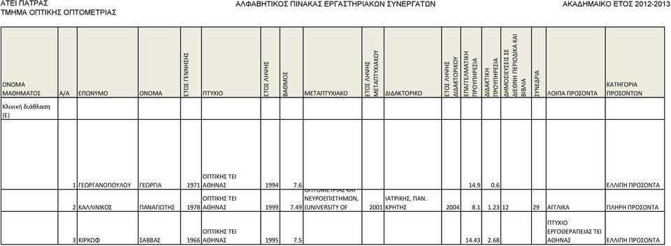 6 ΕΛΛΙΡΗ ΡΟΣΟΝΤΑ 2 ΚΑΛΛΙΝΙΚΟΣ ΡΑΝΑΓΙΩΤΗΣ 1978 ΑΘΗΝΑΣ 1999 ΝΕΥΟΕΡΙΣΤΗΜΩΝ, 7.