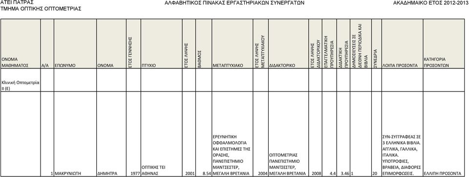 2004 ΟΡΤΟΜΕΤΙΑΣ ΡΑΝΕΡΙΣΤΗΜΙΟ ΜΑΝΤΣΕΣΤΕ, ΜΕΓΑΛΗ ΒΕΤΑΝΙΑ 2008 4.4 3.