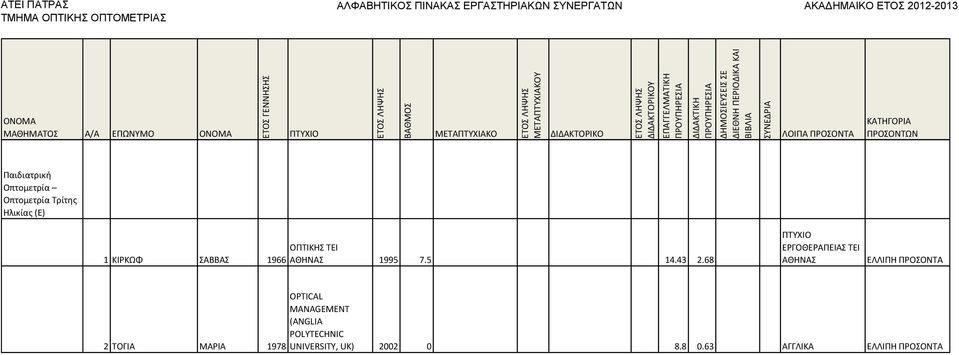 68 ΕΓΟΘΕΑΡΕΙΑΣ ΤΕΙ ΑΘΗΝΑΣ ΕΛΛΙΡΗ ΡΟΣΟΝΤΑ 2 ΤΟΓΙΑ ΜΑΙΑ 1978 OPTICAL